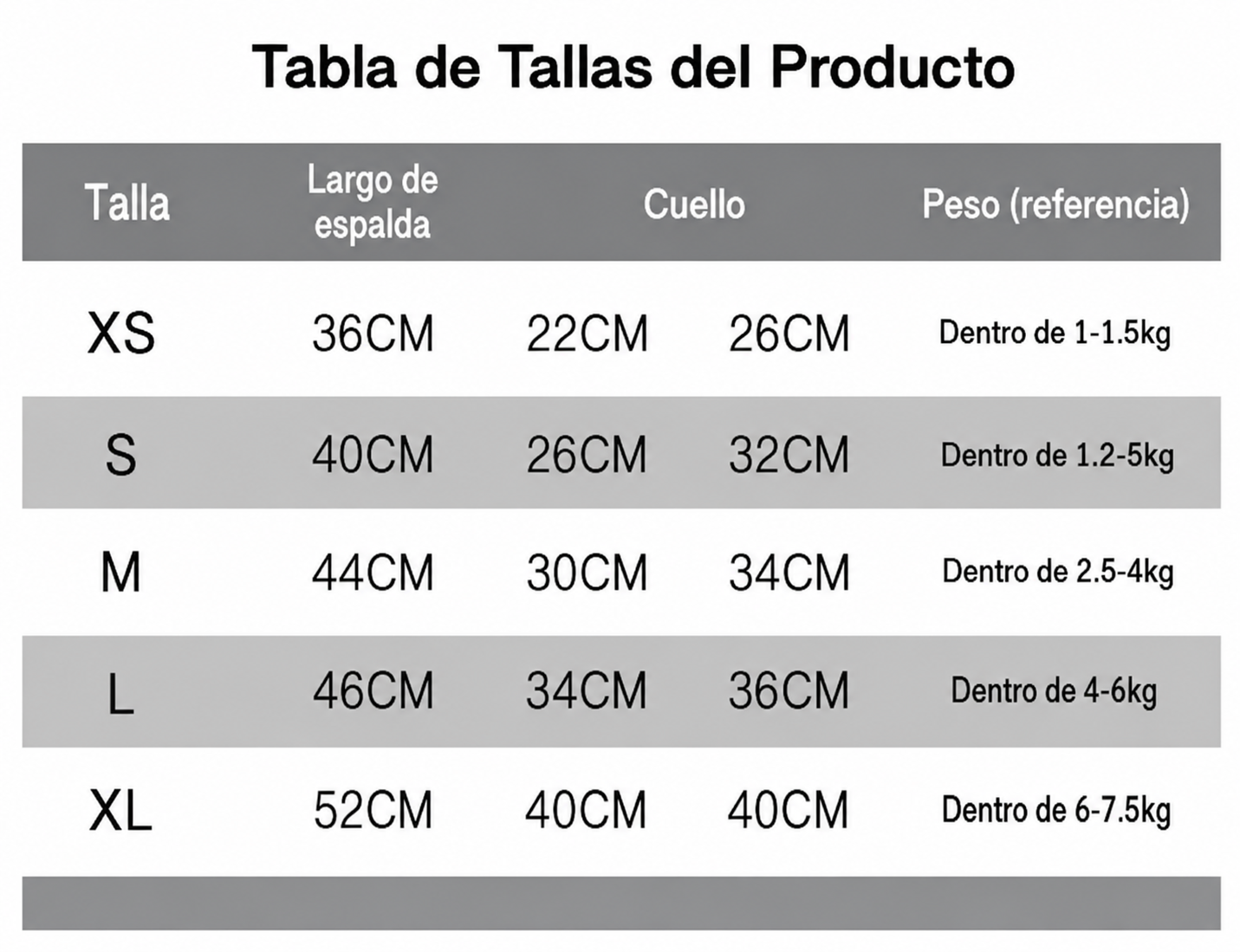 Modelo 2